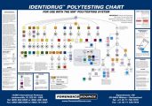 Identidrug_wall_charts Identidrug_wall_charts